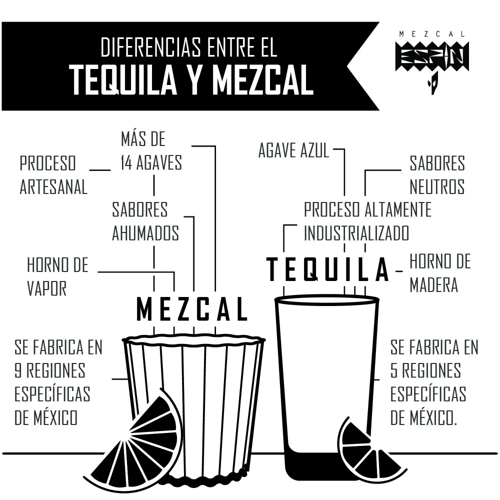 Diferencia entre mezcal y tequila