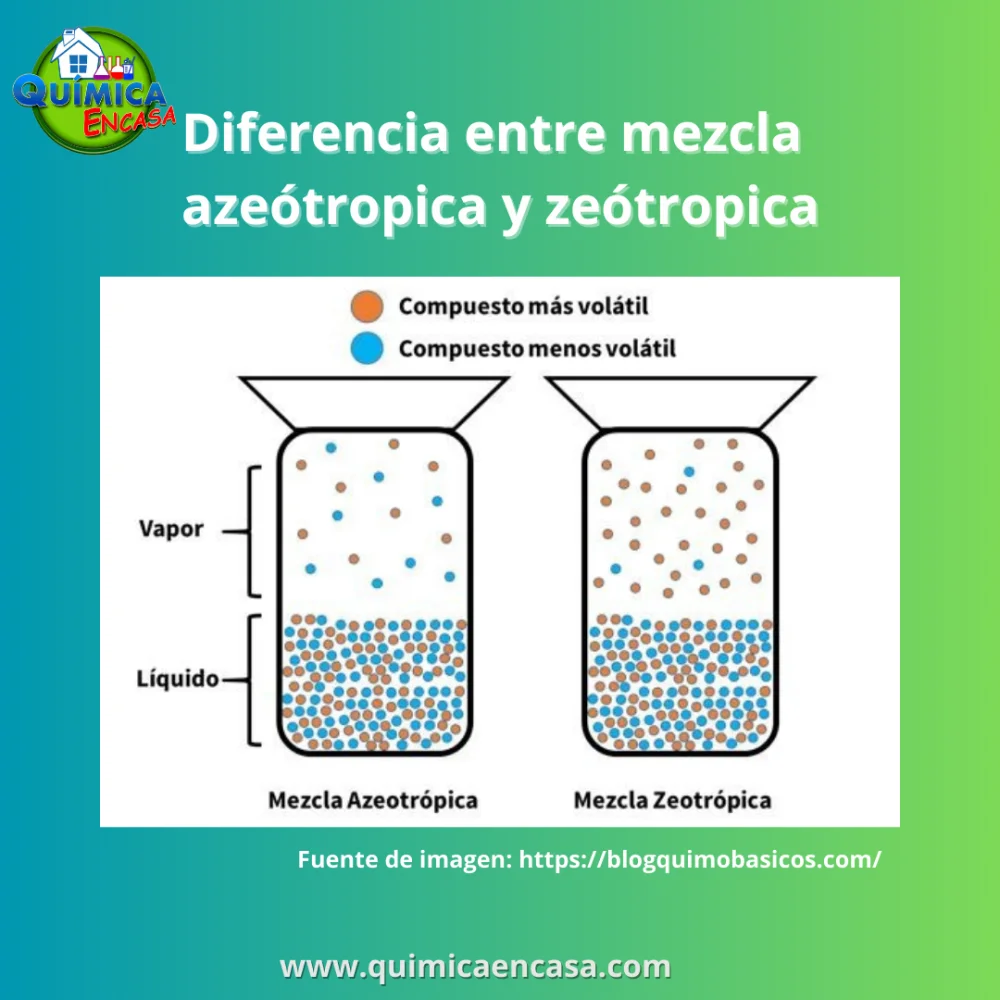 Diferencia entre mezclas azeotrópicas y zeotrópicas