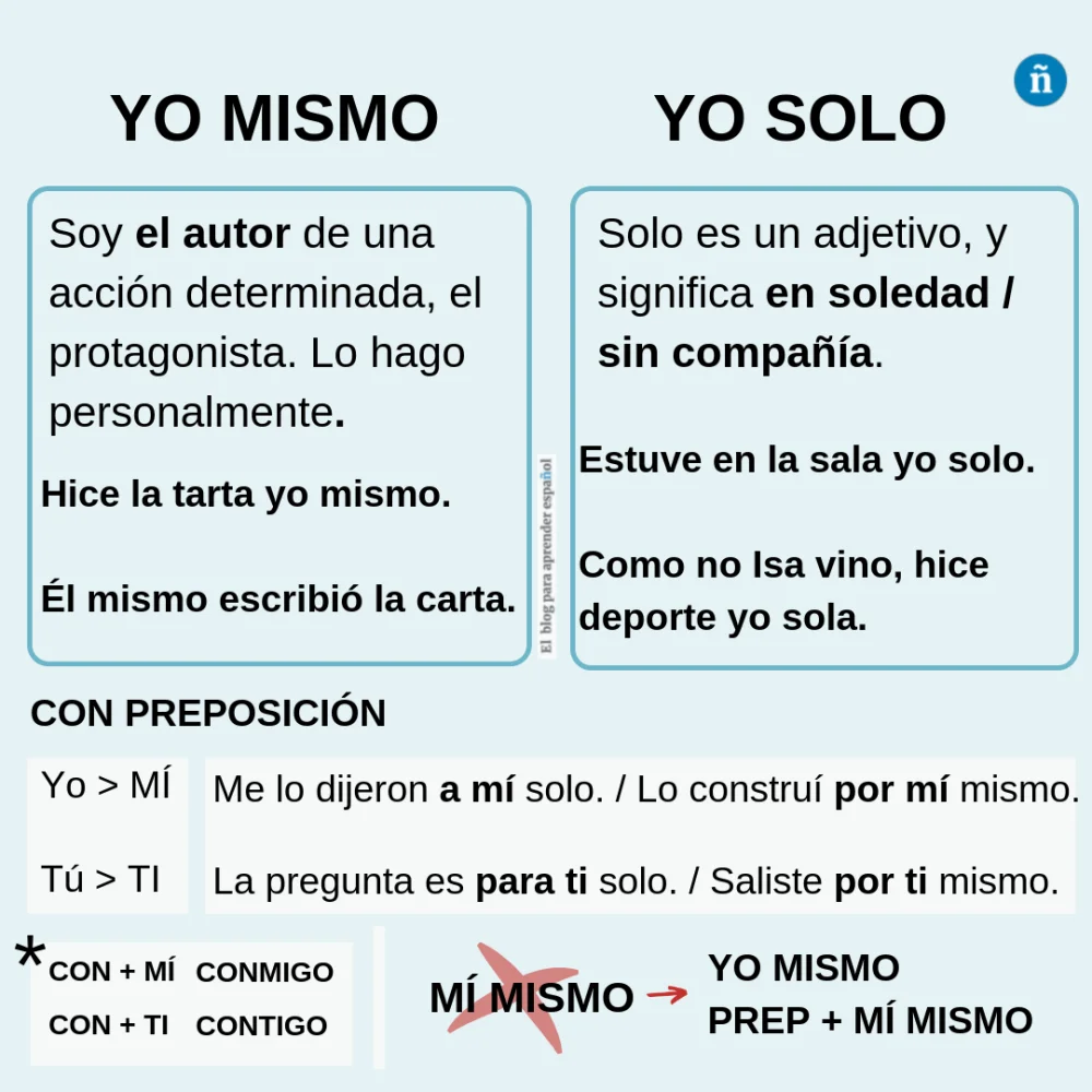 Diferencia entre mí y yo mismo