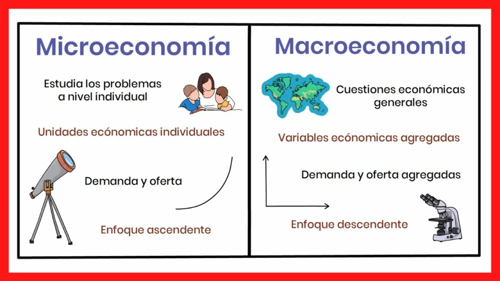 Diferencia entre micro y macro