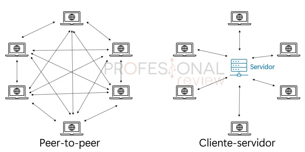 Diferencia entre un sistema operativo de red y un sistema operativo distribuido