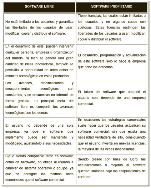 Diferencia entre un sistema operativo independiente y un sistema operativo de red