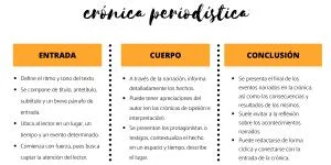 Cómo escribir un ensayo comparativo y de contraste Educación
