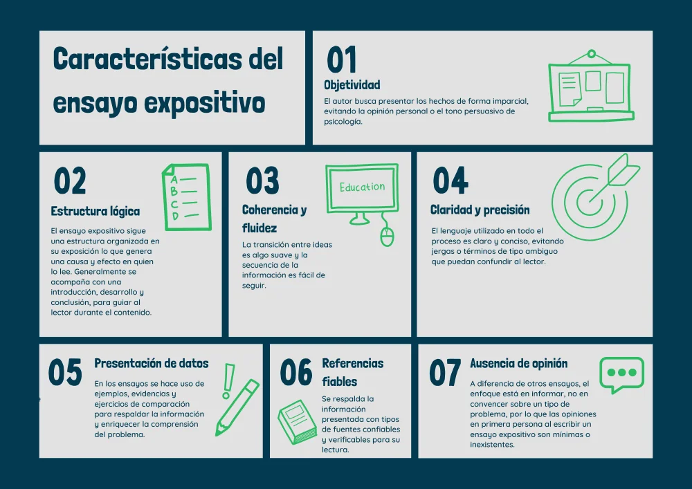 Cómo escribir un ensayo expositivo Educación