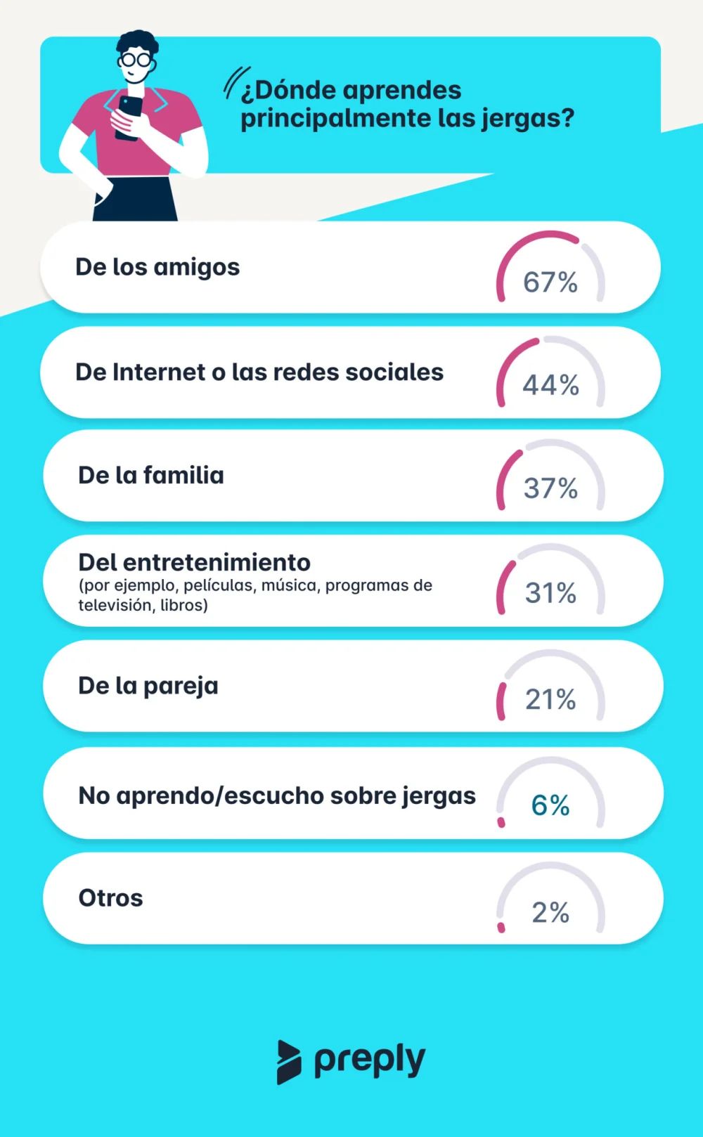 ¿Cuál es el propósito de la jerga y los coloquialismos?