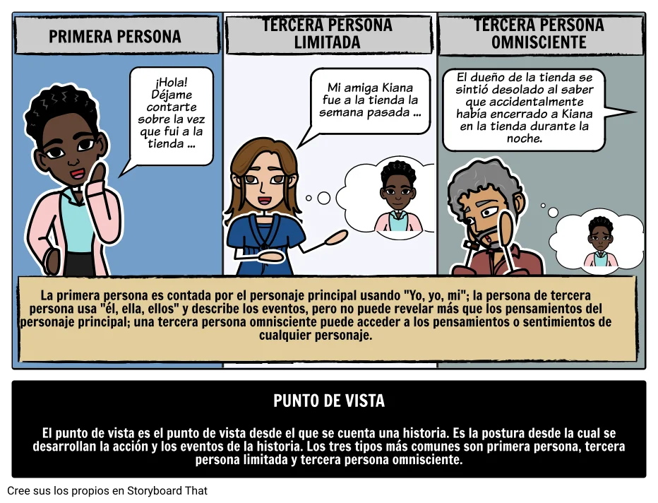 ¿Cuál es el punto de vista de una historia?