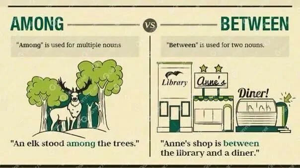 Diferencia entre Among y Between