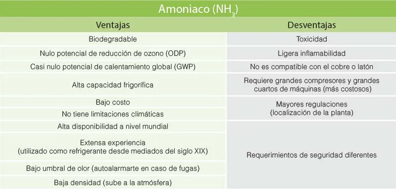 Diferencia entre amoniaco y amonio