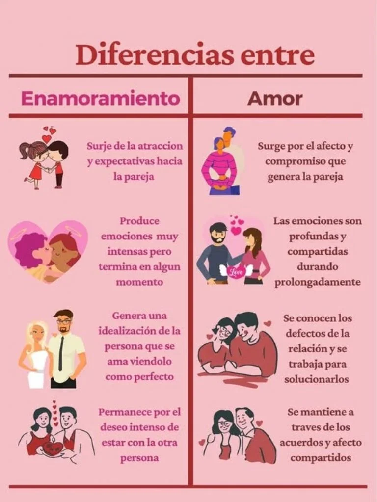 Diferencia entre amor y enamoramiento