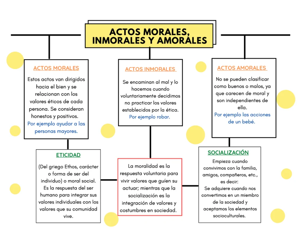 Diferencia entre amoral e inmoral