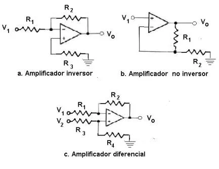 Diferencia entre amplificador inversor y no inversor