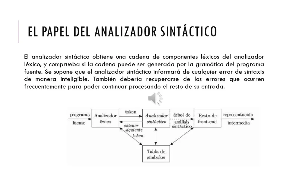 Diferencia entre análisis léxico y análisis sintáctico
