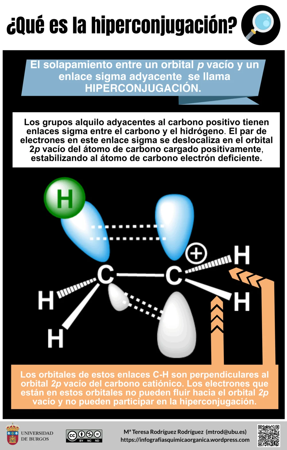 Diferencia entre conjugación e hiperconjugación
