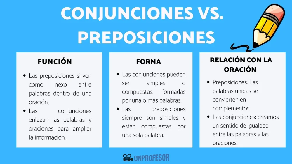 Diferencia entre conjunciones y transiciones