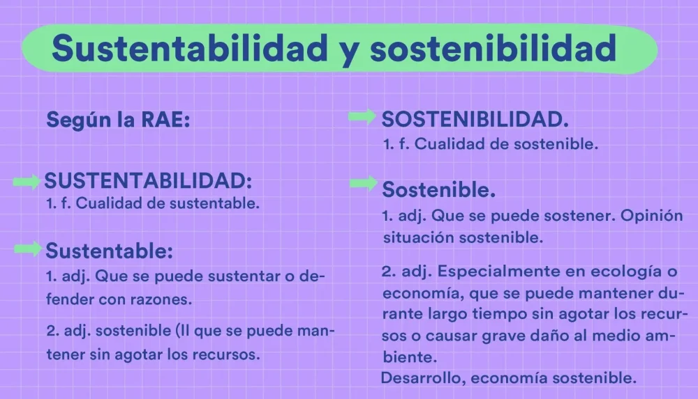 Diferencia entre ecológico y sostenible