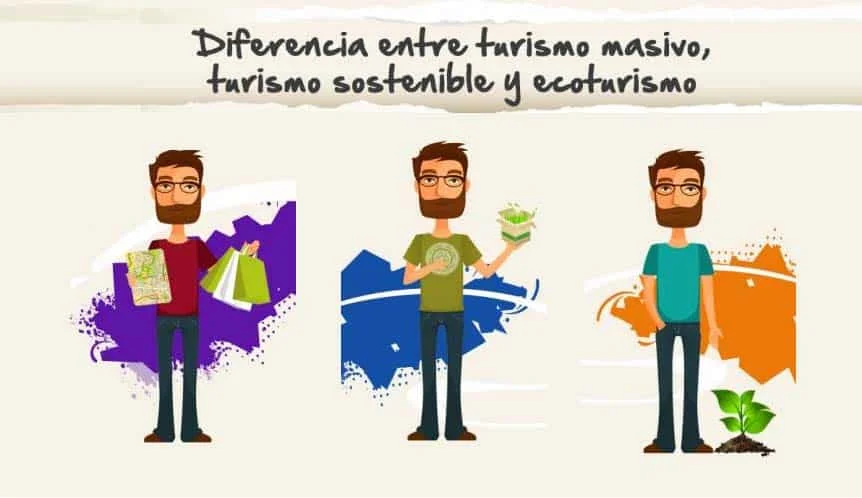 Diferencia entre ecoturismo y turismo sostenible