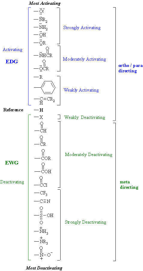 Diferencia entre EDG y EWG