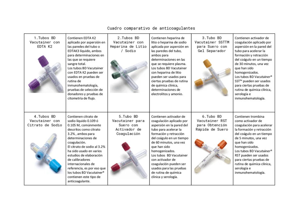 Diferencia entre EDTA y citrato de sodio