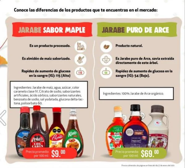 Diferencia entre el jarabe de arce y la miel