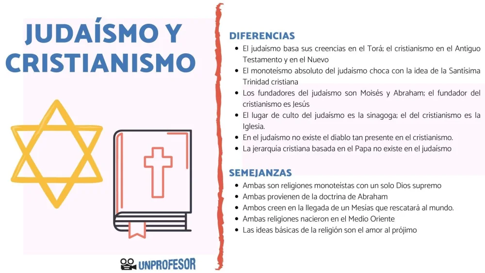 Diferencia entre el judaísmo y el cristianismo