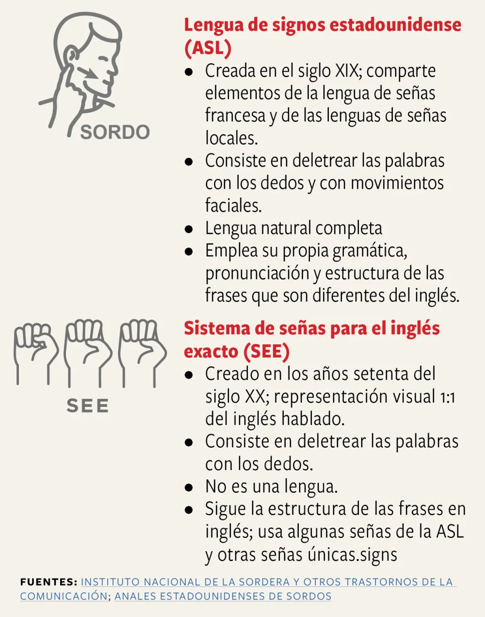 Diferencia entre el lenguaje de señas americano y el australiano