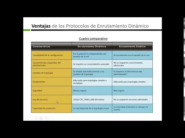 Diferencia entre enrutamiento estático y dinámico