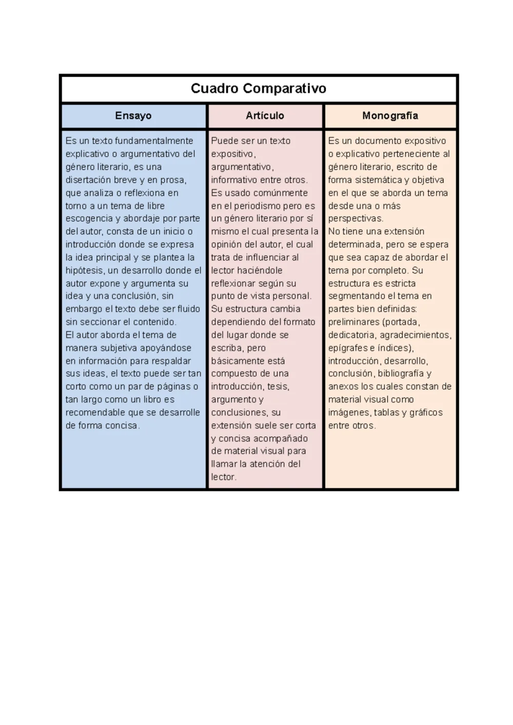 Diferencia entre ensayo e informe