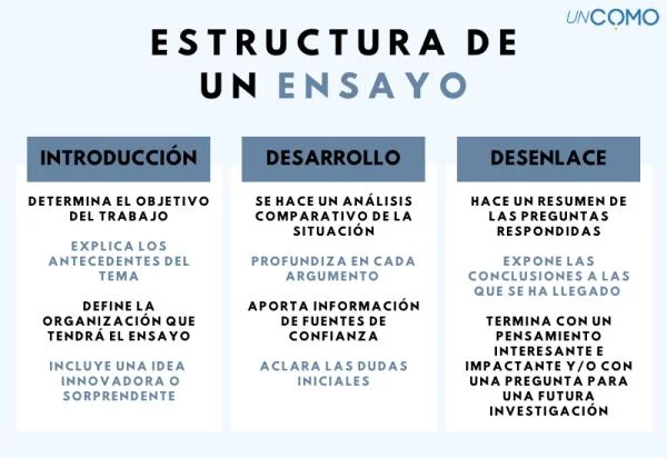 Diferencia entre ensayo y composición