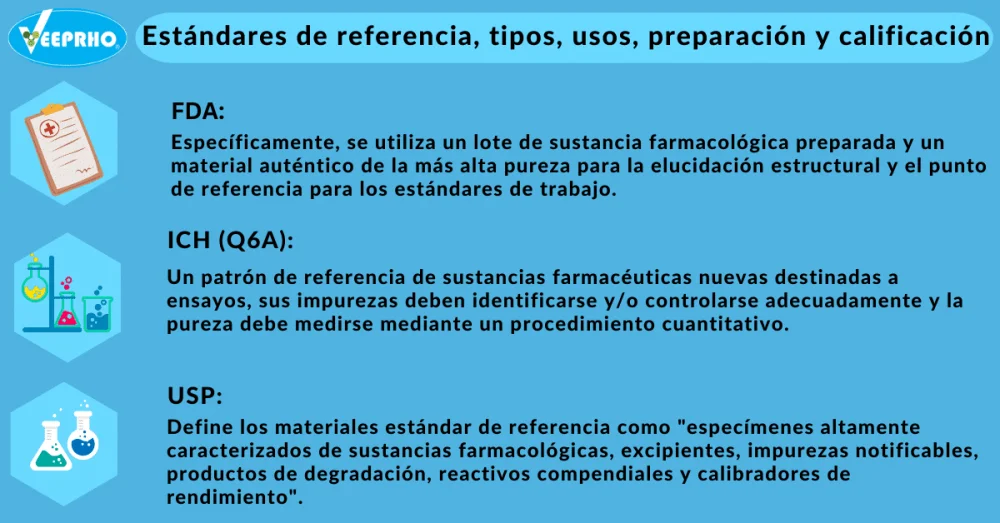 Diferencia entre ensayo y pureza