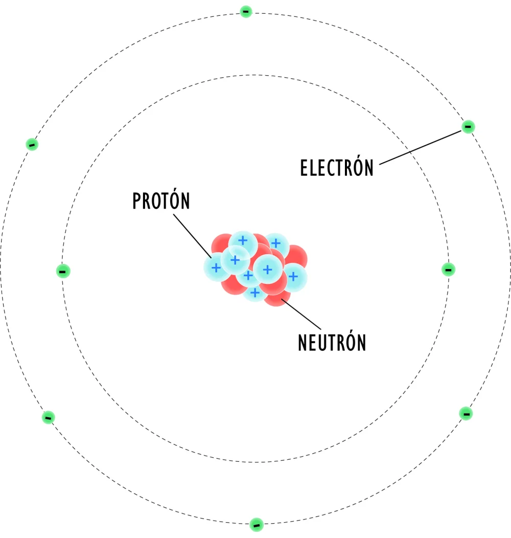 Diferencia entre fuerza electrostática y electromagnética