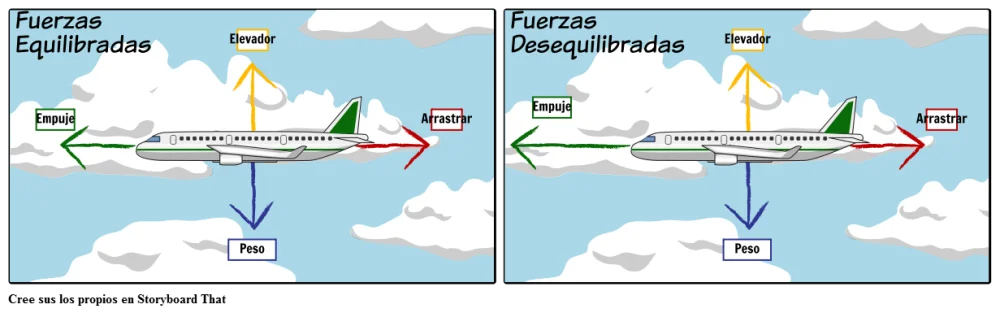 Diferencia entre fuerzas equilibradas y desequilibradas