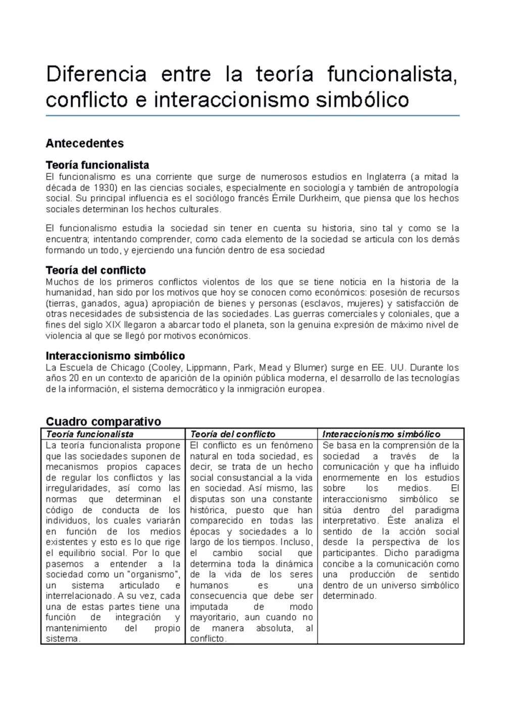 Diferencia entre funcionalismo e interaccionismo simbólico