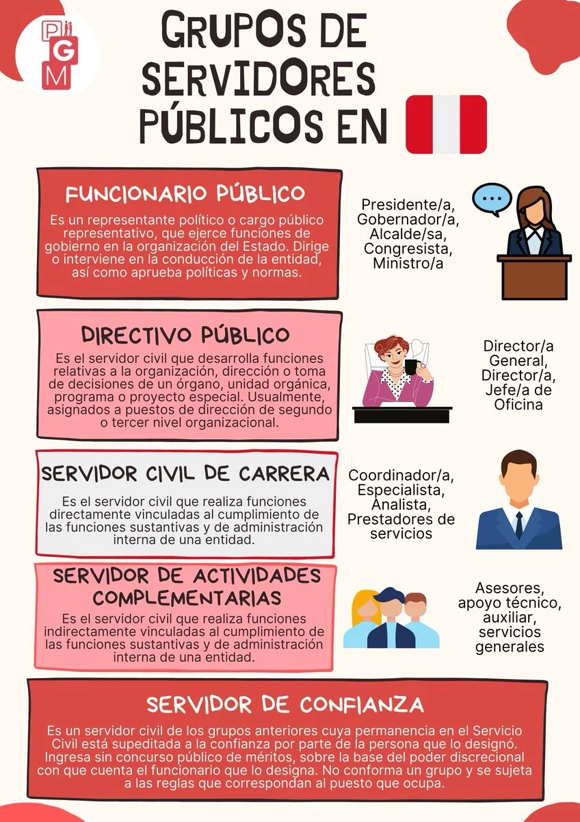 Diferencia entre funcionario y servidor público