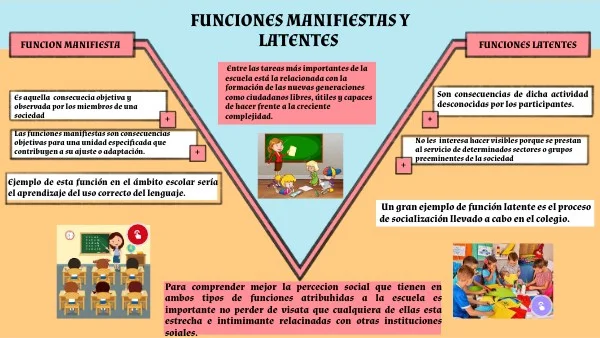 Diferencia entre funciones latentes y manifiestas
