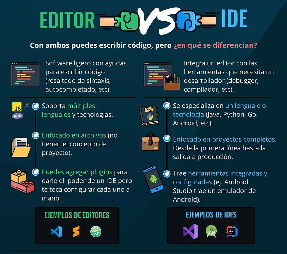 Diferencia entre IDE y compilador