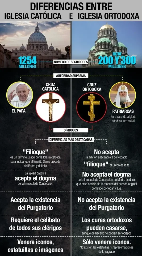 Diferencia entre iglesia y capilla