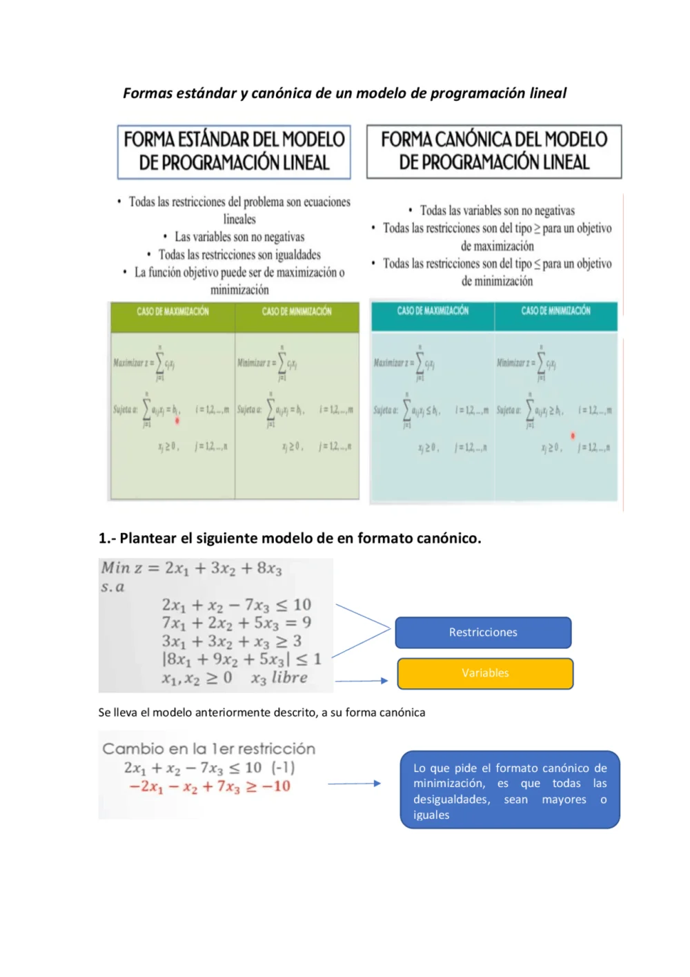 Diferencia entre la forma canónica y la forma estándar