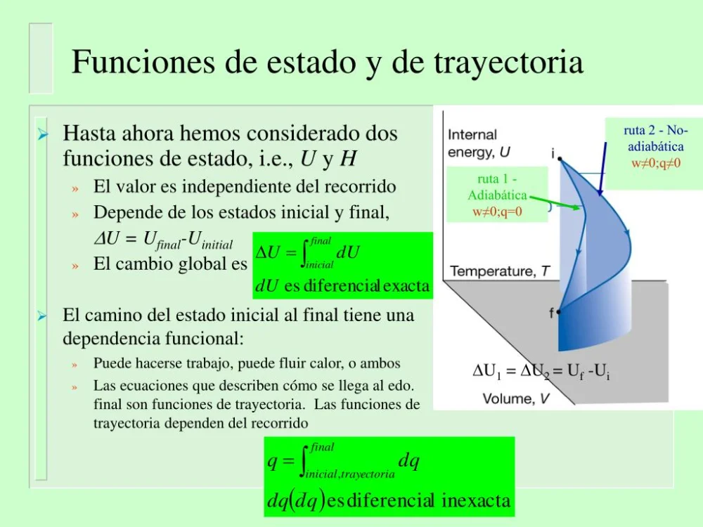Diferencia entre la función de estado y la función de trayectoria