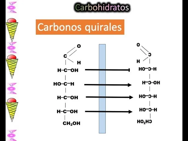 Diferencia entre quiral y aquiral