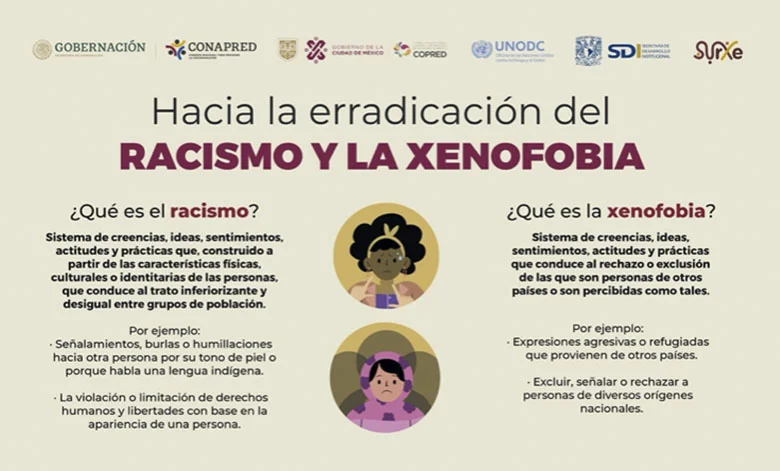 Diferencia entre racismo y discriminación