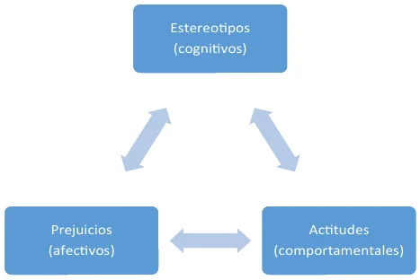 Diferencia entre racismo y prejuicio