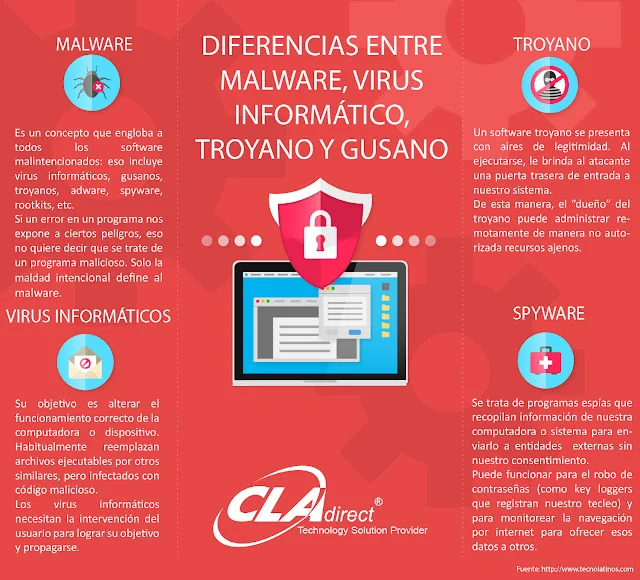 Diferencia entre un virus y un troyano