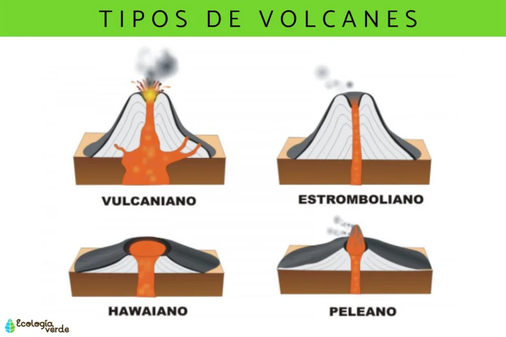 Diferencia entre un volcán y un supervolcán
