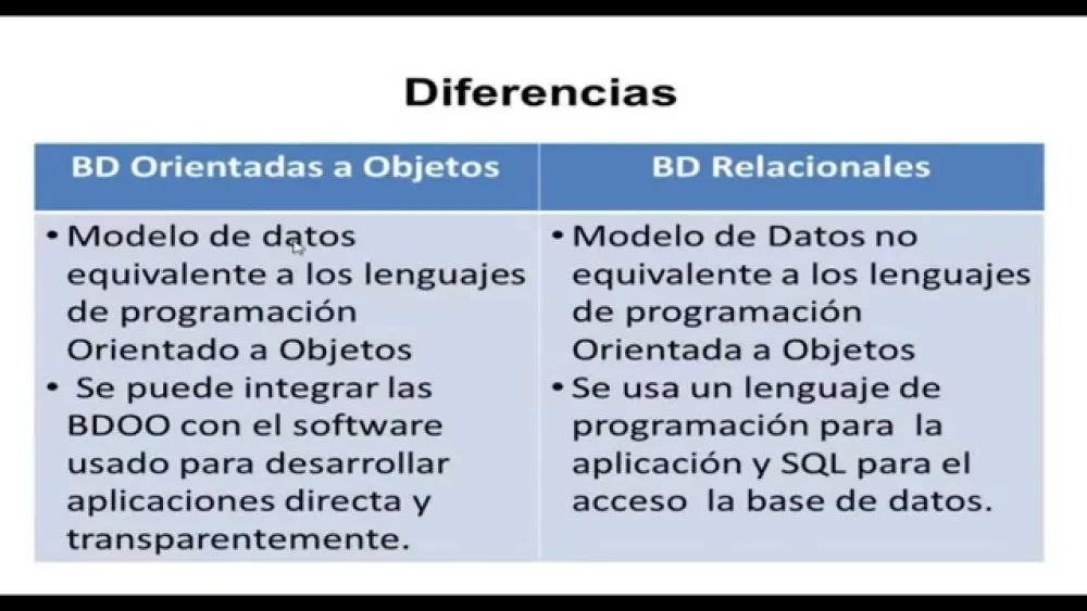 Diferencia entre una base de datos orientada a objetos y una base de datos relacional de objetos