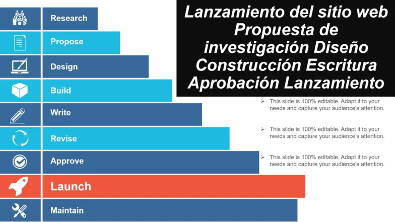 Cómo escribir una propuesta de investigación Educación