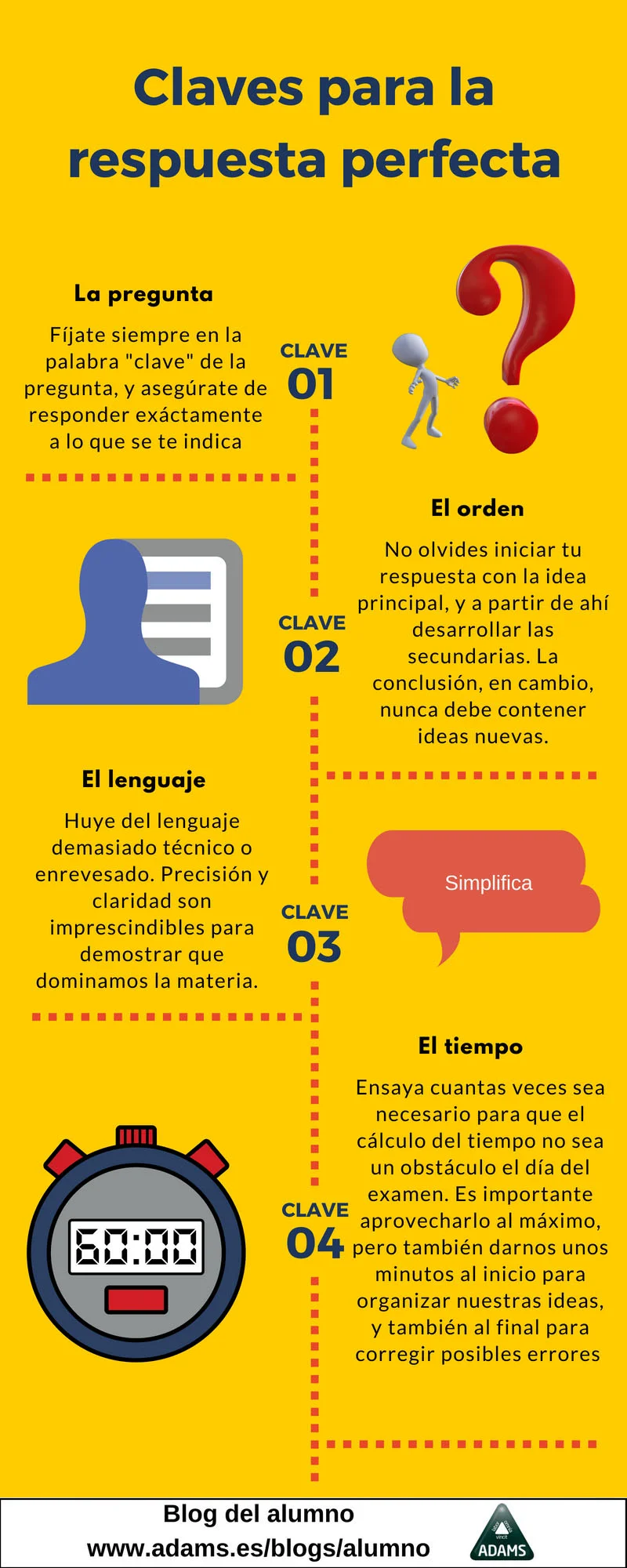 Cómo escribir una respuesta de lectura Educación