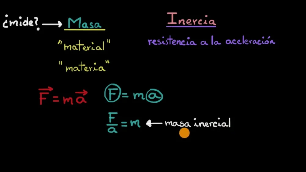 ¿Cuál es la relación entre la masa y la inercia?