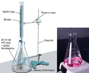 Diferencia entre análisis volumétrico y titulación