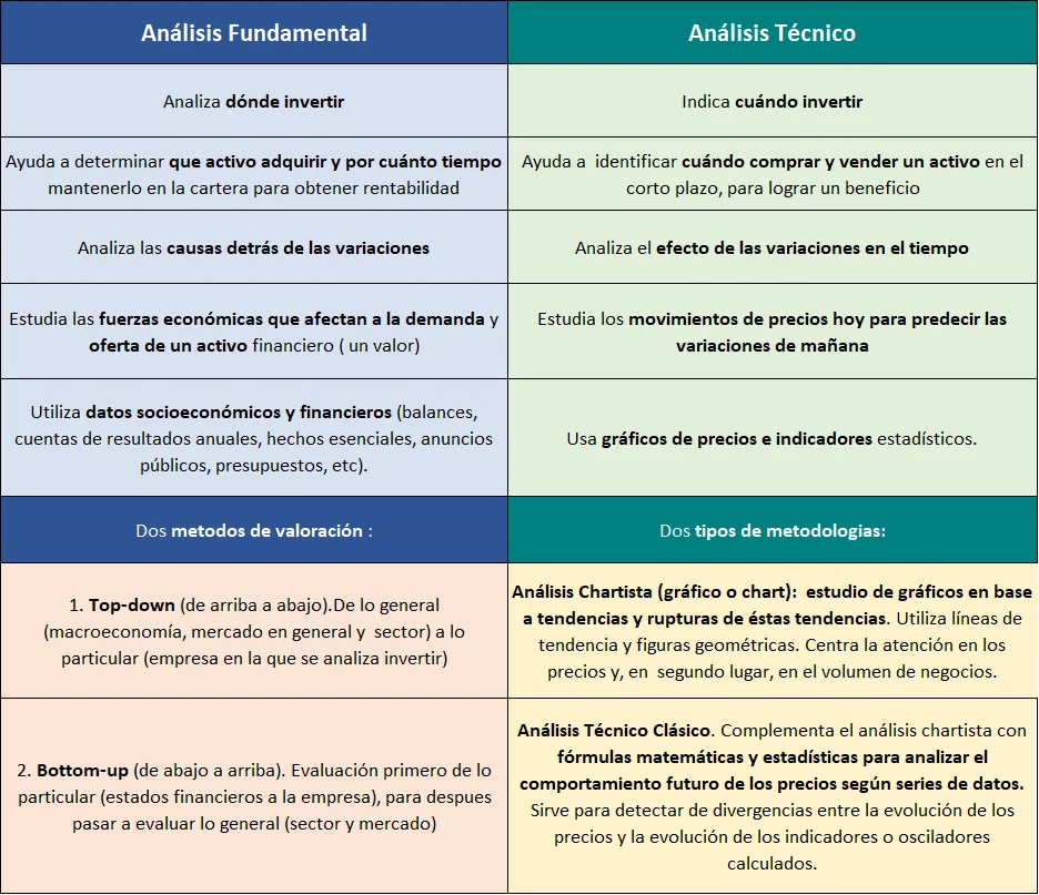 Diferencia entre análisis y análisis