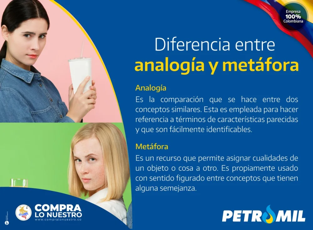 Diferencia entre analogía y metáfora